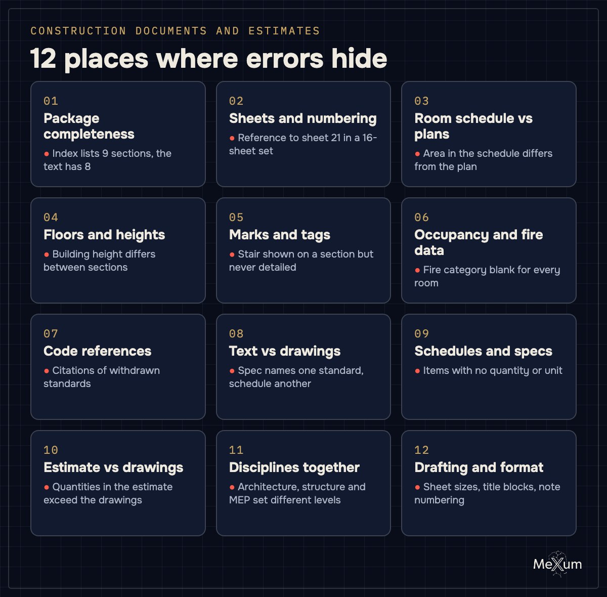 Twelve places where errors hide in construction documents: package completeness, sheets and numbering, room schedule, floors and heights, marks and tags, occupancy and fire data, code references, text vs drawings, schedules and specs, estimate vs drawings, disciplines together, drafting and format
