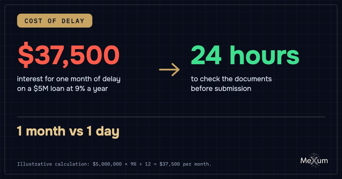 Cost of a one-month delay on a five million dollar construction loan compared with the time needed to check documents